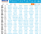 摩托车之家