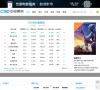 中国票房